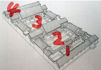 三進四合院|我們常說的兩進院落、三進院落到底指什麼，又有什麼。